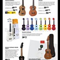 Antevisão Folheto FNAC Instrumentos Musicais Promoções de 1 outubro a 31 dezembro p14.jpg